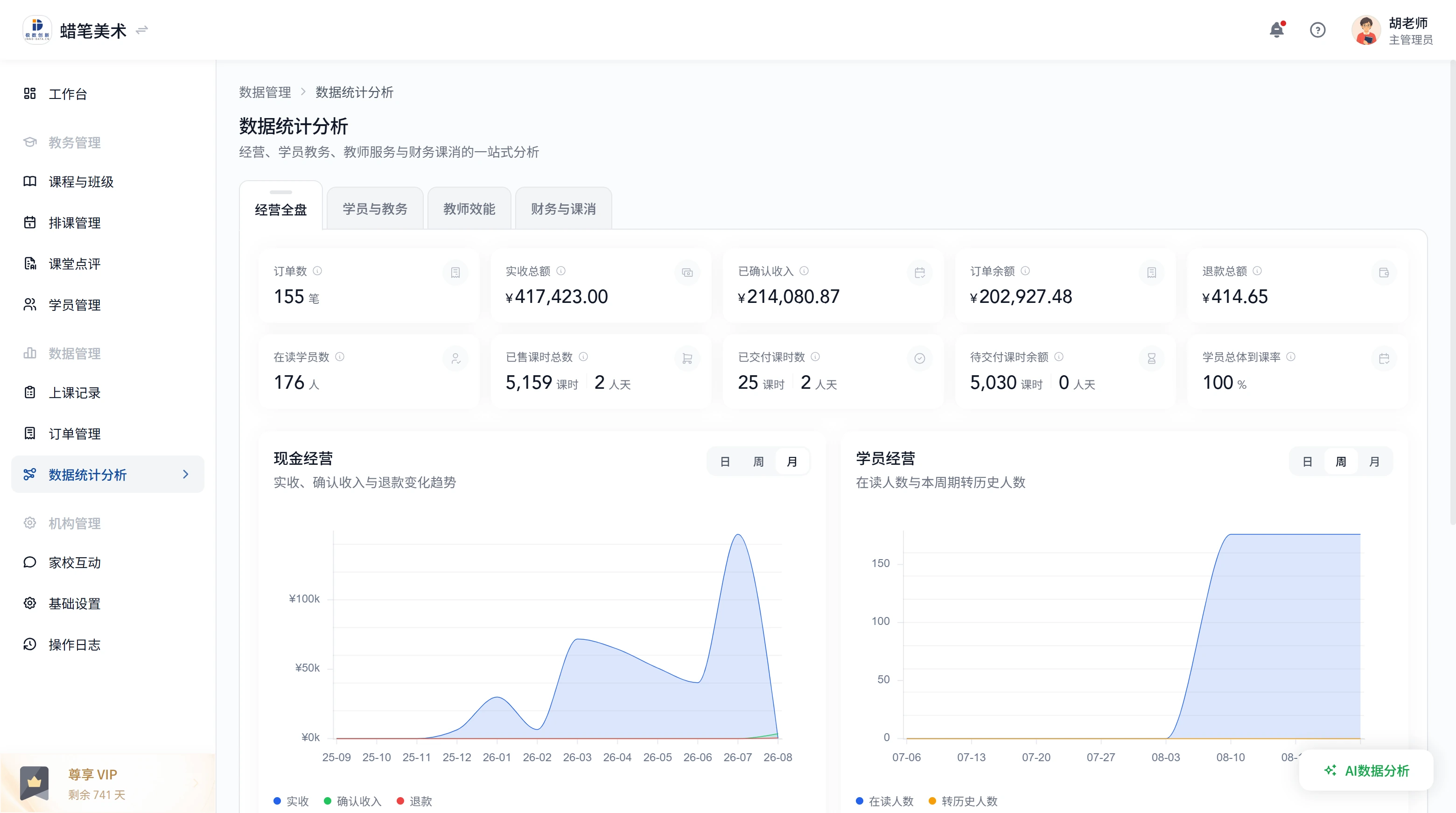 数据统计分析 Web 页面